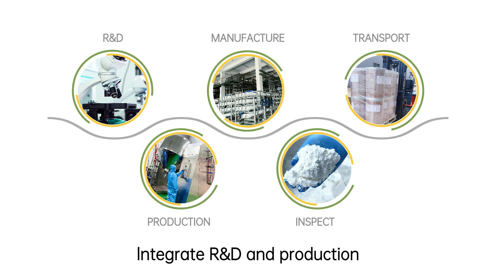 Integrate R&D and production