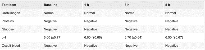 Urinalysis of healthy individuals before and after intravenous NMN administration